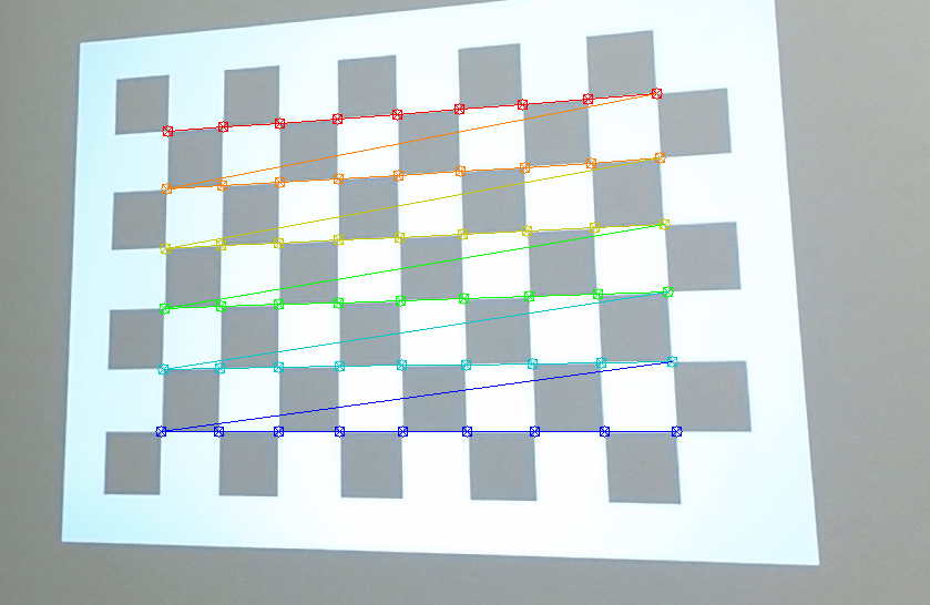 Detected checkerboard corners colored in correspondence order