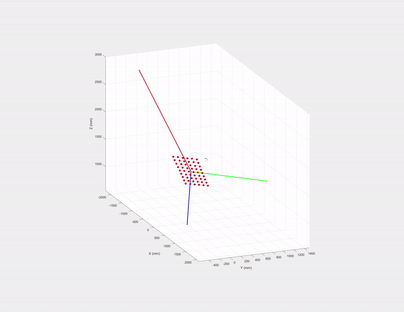 Principal directions and plane normal of the measured checkerboard