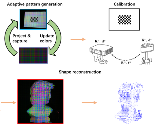 Teaser for Adaptive Color Structured Light for Calibration and Shape Reconstruction