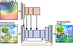 Teaser for End-To-End Projector Photometric Compensation