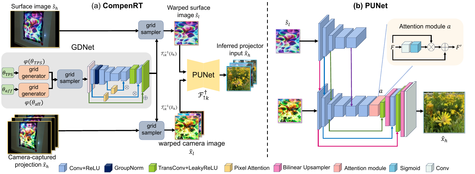 Teaser for Real-Time High-Resolution Projector Compensation