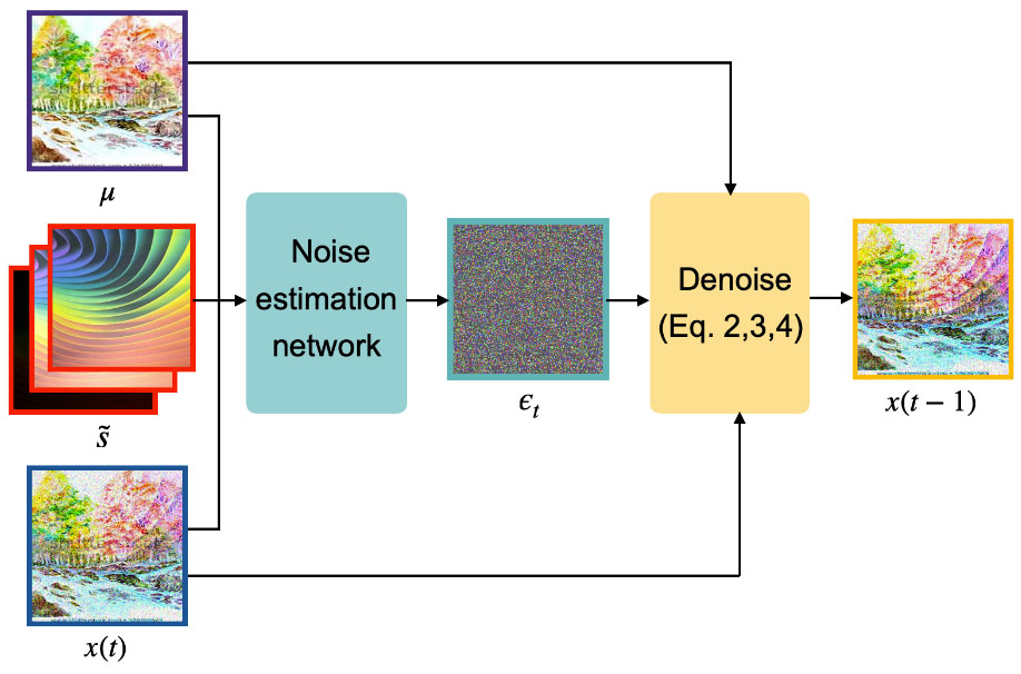 Teaser for DiffPC: Diffusion-Based Projector Photometric Compensation