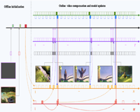 Teaser for ViComp: Video Compensation for Projector-Camera Systems