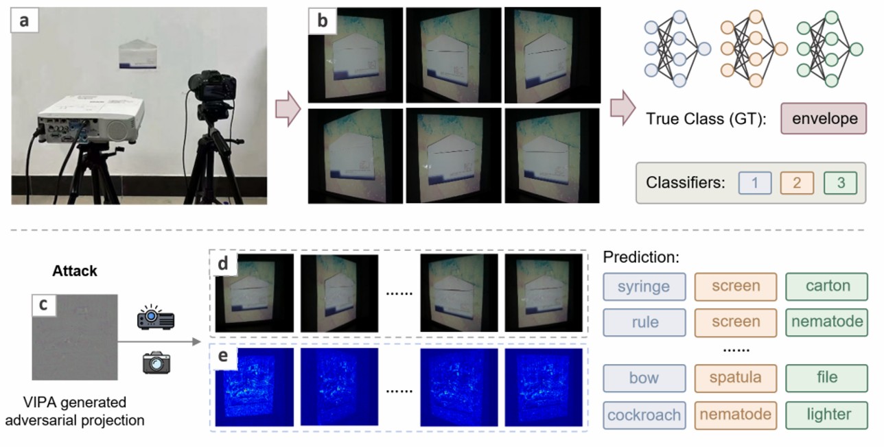 Preview for Projector-Based Adversarial Attacks